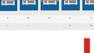 Bild 1: Erschließungsaufwand und Aussagekraft verschiedener Messorte. (Bild: Consenses)