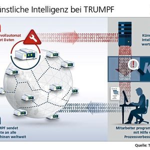 Aus den Daten eines Laserautomaten abgeleitete Prozessverbesserungen können für weitere Maschinen in aller Welt genutzt werden.