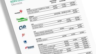 Auf einen Blick: Anzugdrehmomente für alle wichtigen RDKS-Sensoren von Tyresystem. (Tyresystem)