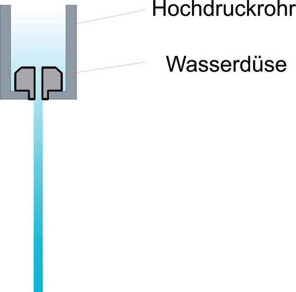 Wasserstrahlschneidarten: links Reinwasser und rechts mit Abrasiv. (Bild: STM)