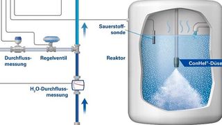 Dank des Einsatz von Stickstoff als Sparginggas und einer speziell entwickelten Düsenform entstehen beim Conhel-Prozess kleinste Micro-Bubbles, die eine rasche und effiziente Entgasung ermöglichen. (Bild: Messer Group)