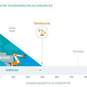 (Siemens Financial Services (SFS))