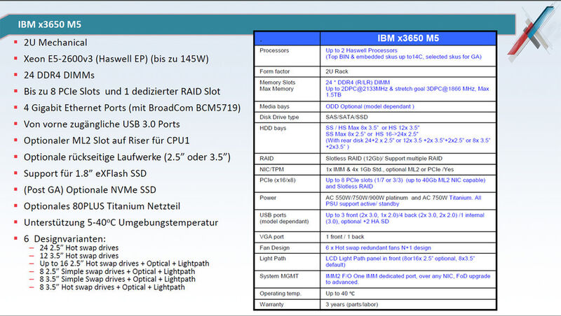 Abbildung 4: Das Modell IBM x3650 MS in Stichworten  (Klaus Gottschalk/IBM)