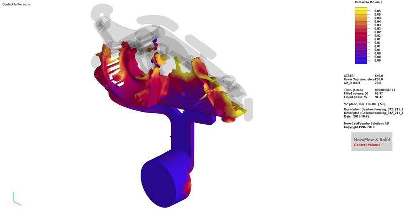 Die Gießsimulationssoftware erweitert das Gesamtangebot der HWPA. (Bild: Altair)
