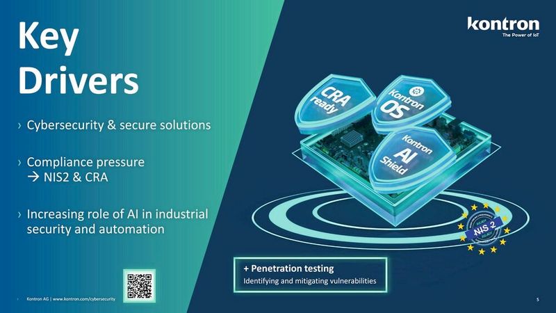 Kontron zur SPS 2025: Wie der Plattformansatz dem CRA gerecht wird. (Bild: Kontron)