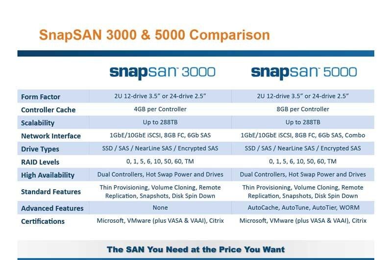 Die Modelle SnapSAN 3000 und SnapSAN 5000 im Vegleich. (Overland Storage)