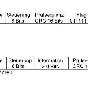 Bild 1: Der Rahmenaufbau des HDLC Protokolls