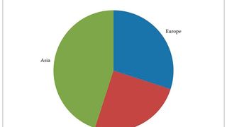 The global market for PP compounds. (AMI)