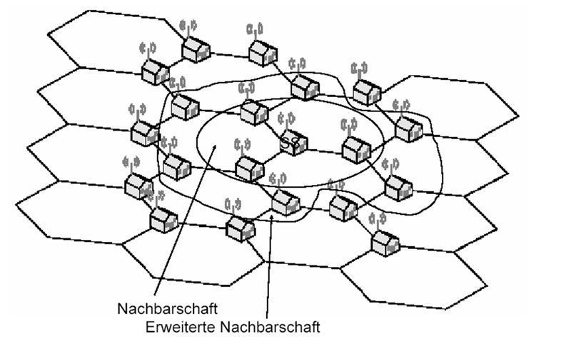 Abbildung 3: Wireless HUMAN erweiterte Nachbarschaft; Bild: Dr. Franz-Joachim Kauffels (Archiv: Vogel Business Media)