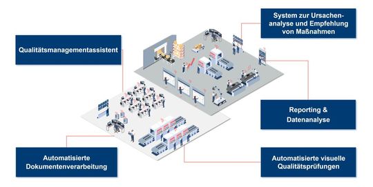 Abbildung 1: Exemplarische KI-Use Cases für direkte und indirekte Prozesse. (Bild:  Neonex)