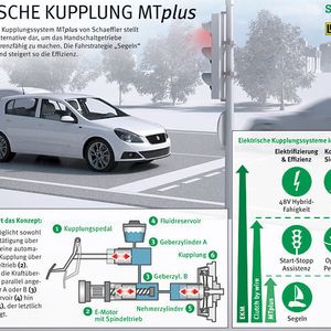 In der Variante MTplus soll das Grundprinzip der hydraulischen Kraftübertragung beibehalten, aber ein zusätzlicher Aktuator direkt in die Druckleitung eingebaut werden. Auf diese Weise soll die Betätigungszeit und -anzahl verringert werden.