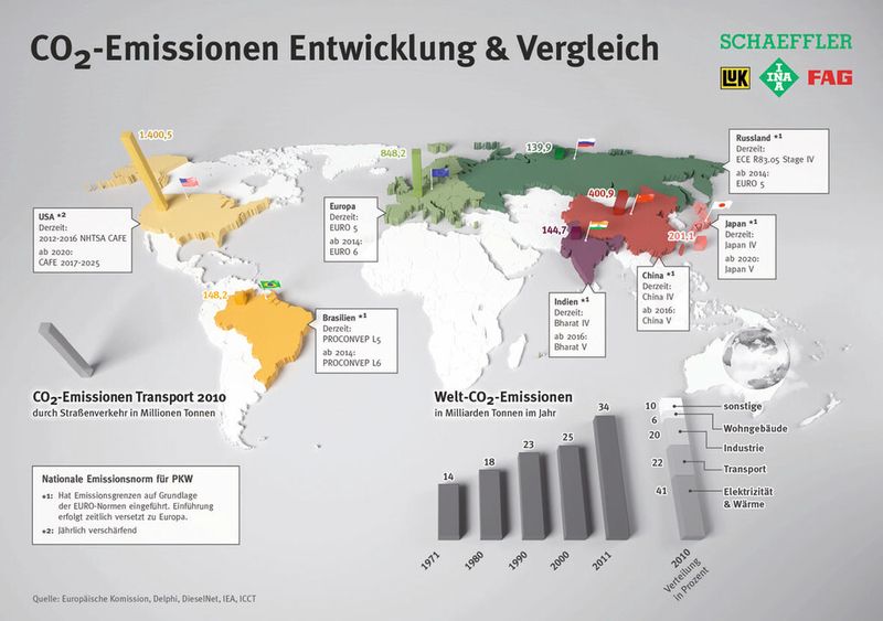  (Bild: Schaeffler)