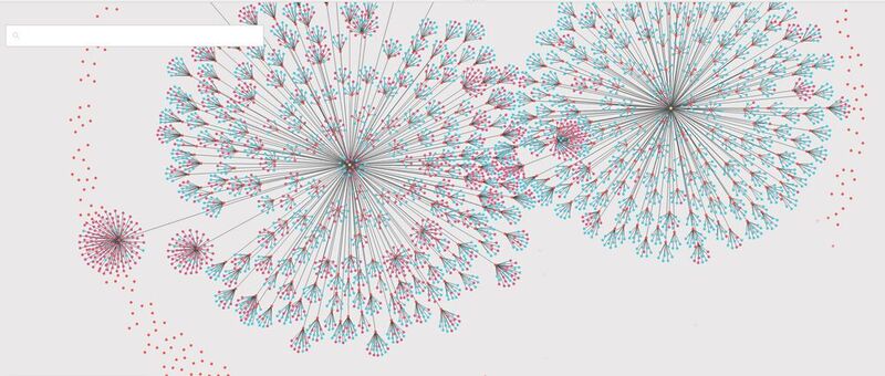 Bild 4: Darstellung von Daten im Graphen mit dem Visualisierungstool Neo4j Bloom.