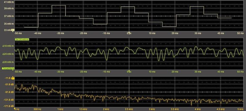 Abb. 6: Berechnete Drehmomentwellenformen pro Zyklus mit Synchronisation auf Kanal 3 (oben) und Synchronisation auf der digitalen Leitung D0 (Mitte) mit Spektralanalyse der Drehmomentwellenform (unten). (Bild: Teledyne)