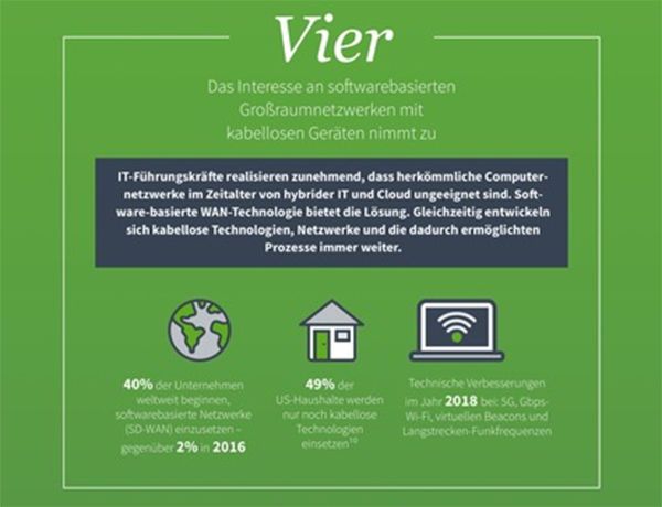 Abbildung 5: Software Defined ist die Maßgabe für Venetzung.  (Bild: obs/Dimension Data Germany AG & Co)