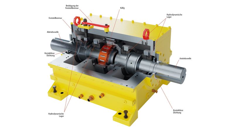 Hohe Drehzahlen und verschleißfreier Leerlauf: Konstruktiver Schlüsselfaktor der neuen FHHS-Gehäusefreiläufe ist die hydrodynamische Klemmrollenabhebung, bei der die Abhebekraft durch einen im Lager des Freilaufs geführten Ölstrahl erzeugt wird.(Bild:  Ringspann GmbH)