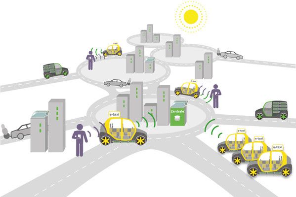 Mit einer Smartphone-App kann man jederzeit ein CITY eTAXI holen und sich schnell an sein Ziel bringen lassen (Bild: ACM)