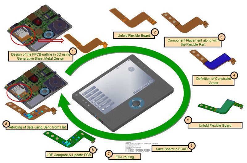 MIt der Anwendung können Unternehmen ihre mechanischen und elektronischen Neuerungen sowie ihre Softwareinnovationen koordinieren, um wettbewerbsfähige und attraktive Produkte zu schaffen. (Bild: Dassault Systèmes)