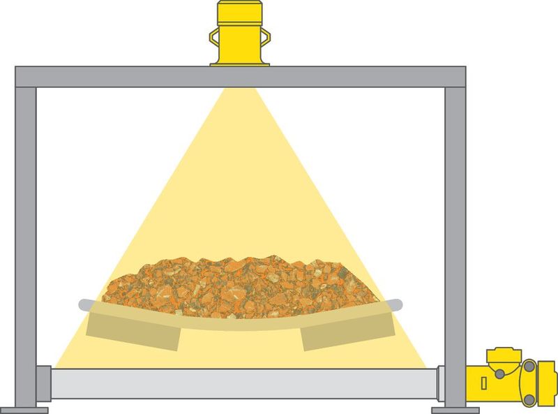 Bei der radiometrischen Massenstrommessung durchdringt ein Strahl das Material sowie das Förderband und wird anschließend vom Detektor erfasst. (Bild: Copyright(C)2000-2006 Adobe Systems, Inc. All Rights Reserved.)