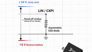 diotec---lin-failures--3- (Diotec Semiconductor AG)