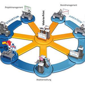 Liegt es an der hohen Komplexität, dass abteilungsübergreifende Prozesse oftmals nicht optimiert werden?