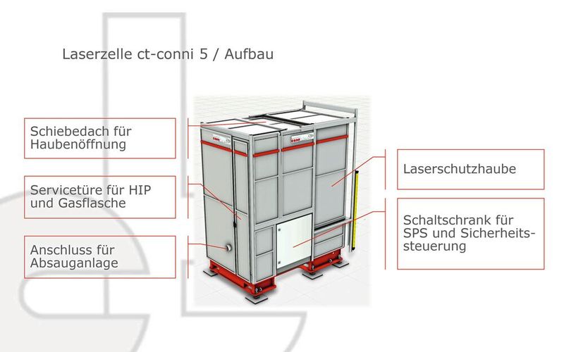 Der modulare Aufbau ermöglicht es, den Wünschen der Kunden sehr genau Rechnung zu tragen. (Bild: Conntronic)