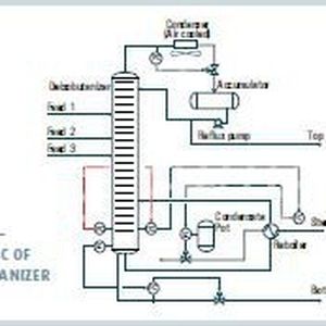 How to Compensate Pressure Changes in Temperature Control