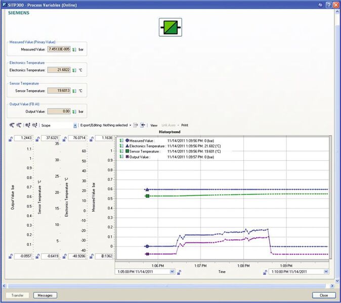 Die Kurvenanzeige von Simatic PDM erlaubt die Einstellbarkeit von Zeit- und Werteachsen, verfügt über eine Zoom-Funktion und ermöglicht den Export in csv-Dateien.  (Bild: Siemens)