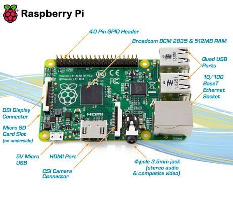Raspberry Pi B+: Übersicht der Komponenten des Raspberry-Pi-B+-Boards; das Compute Modul ist nicht aufgesteckt und fehlt