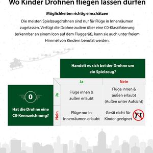 (Bild:  Drohnen-Camp)