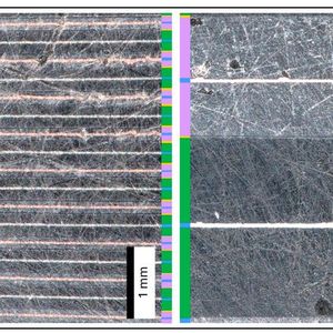 Querschnitt einer Batteriezelle mit klassischer Zell-Architektur (links) und neuem Aufbau (rechts). Das Forschungsteam erhöhte die Dicke des Aktivmaterials auf bis zu 800 Mikrometer und damit auch die Energiedichte um bis zu 15 Prozent.(Bild:  Fraunhofer ISE)
