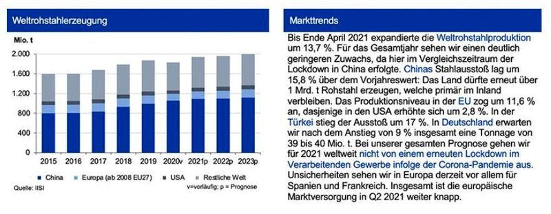  (siehe Grafik)