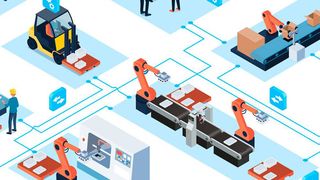 Die Potenziale der Industrie 4.0 können nur voll ausgeschöpft werden, wenn alle Komponenten auf dem Shop-Floor koordiniert zusammenarbeiten. (Bild: Actyx)