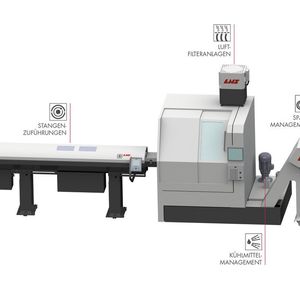 Die Beispielmaschine verdeutlicht das «one stop shop»-Konzept von LNS: Alle Peripheriegeräte wie Stangenlader, Kühlmanagement, Luftfilteranlagen und Spänemanagement kommen aus einer Hand.