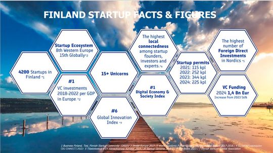 Angesichts der Bevölkerungszahl ist die Zahl der finnischen Startups und Unicorns hoch. (Bild:  Business Finland)