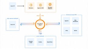 Cloudflare Mesh vernetzt KI-Agenten, Menschen und Multi-Cloud-Infrastruktur in einer privaten, verschlüsselten Fabric. (Bild: Cloudfare)