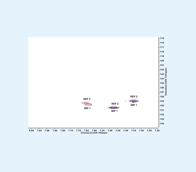 Abb. 5: Ausschnitt aus 1H,13C-HSQC-NMR-Spektrum. Überlagert dargestellt sind die 2D-NMR-Signale der Referenz 2 und der isolierten Nebenkomponente. (Bild: Currenta)