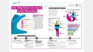 Infografik Listing: Laborpraxis