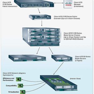 Unified Computing nach Cisco-Art – die Plattform, Bild Cisco