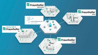 Das Leistungszentrum Mikro/Nano bündelt Kompetenzen der vier Kerninstitute Fraunhofer IPMS, ENAS, IIS/EAS und IZM-ASSID. (Fraunhofer IPMS)