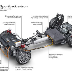 (Foto: Audi)