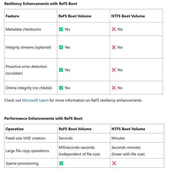 ReFS bietet im Vergleich zu NTFS einige Vorteile. (Bild: Joos - Microsoft)