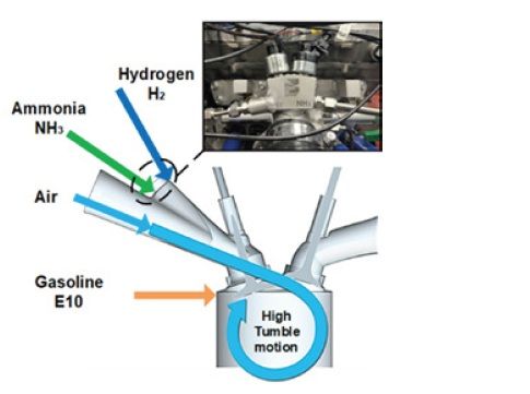 Dr. Rogers und sein Team verwendeten für ihre Forschungsarbeiten einen modernen Einzylinder-Ottomotor mit variabler Ventilsteuerung, Direkteinspritzung und einer speziellen Saugrohreinspritzung für Ammoniak und Wasserstoff. (Bild: Kistler Gruppe)