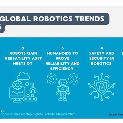 robot-trends-2026-1094x615v1 (Bild: International Federation of Robotics)