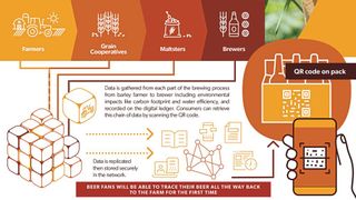 0101679398v4 (Bild: Anheuser Busch)