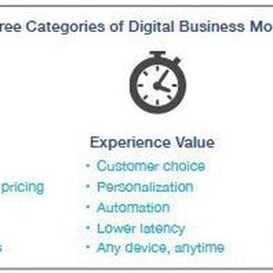 (Image source: Global Center for Digital Business Transformation, 2015)