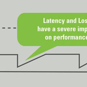 Abbildung 1: Der Durchsatz von WAN-Verbindungen zwischen Cloud-Computing-Rechenzentren und Nutzern sinkt drastisch, wenn die Paketverlustrate und Latenzzeiten zu hoch sind. Dies kann sich negativ auf Cloud-Computing-Projekte auswirken.