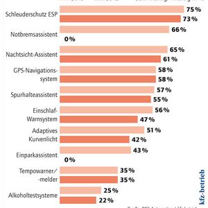 (Grafik: »kfz-betrieb«)