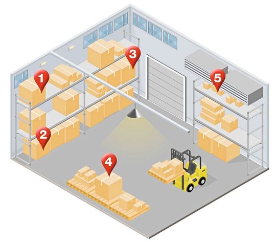 Kritische Temperaturbereiche in einem 2 bis 8° C-Lager(exemplarisches Beispiel)(Bild:  Testo)