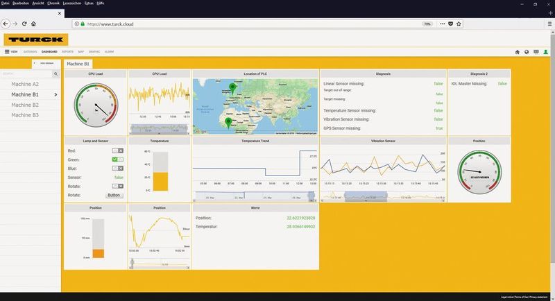 Smart Data aufbereitet: Das Dashboard der Turck Cloud Services zeigt aktuelle Maschinendaten und -zustände. (Turck)
